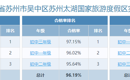 苏州太湖国家旅游度假区实验中学体育课表