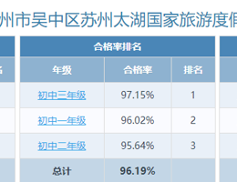 苏州太湖国家旅游度假区实验中学体质健康排名